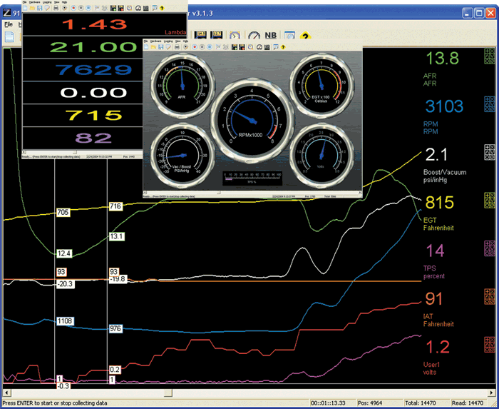 Plots, Text, Dashbaord Software Display