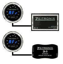 Multiple Widebands with Individual Displays