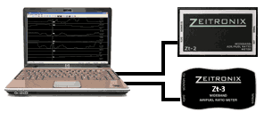 Dual Channel AFR Setup on Zeitronix Data Logger software